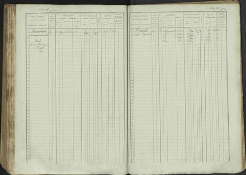 Avançon - 3 P 194/1 - 3 P 194/1 - Matrice, folios 1-772. 
