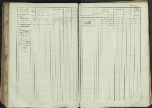 Avançon - 3 P 194/1 - 3 P 194/1 - Matrice, folios 1-772. 