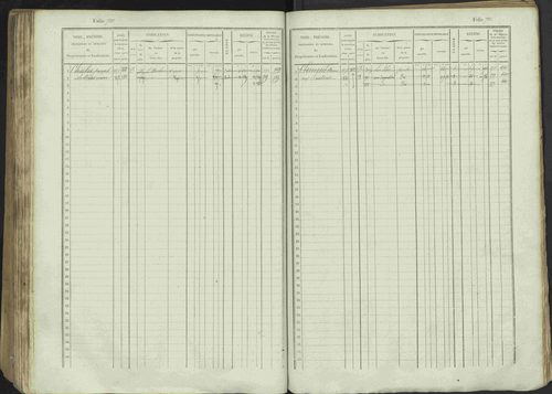Avançon - 3 P 194/1 - 3 P 194/1 - Matrice, folios 1-772. 