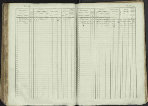 Avançon - 3 P 194/1 - 3 P 194/1 - Matrice, folios 1-772. 