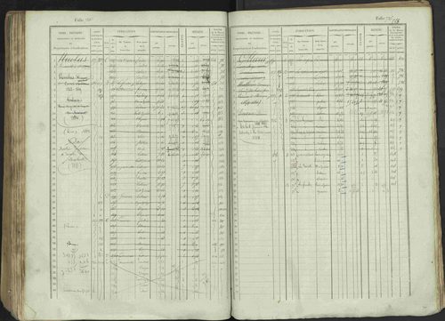 Avançon - 3 P 194/1 - 3 P 194/1 - Matrice, folios 1-772. 