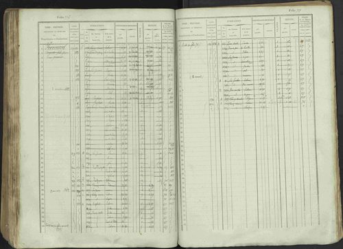 Avançon - 3 P 194/1 - 3 P 194/1 - Matrice, folios 1-772. 
