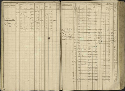 Avançon - 3 P 194/1 - 3 P 194/1 - Matrice, folios 1-772. 