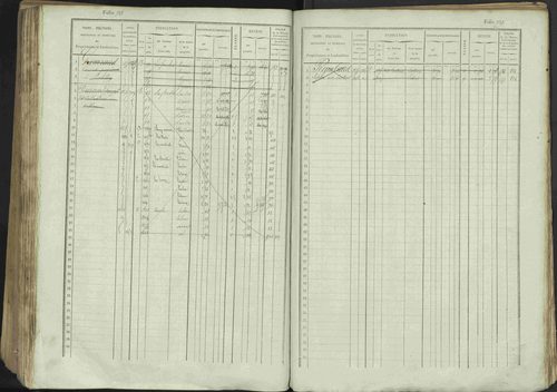 Avançon - 3 P 194/1 - 3 P 194/1 - Matrice, folios 1-772. 