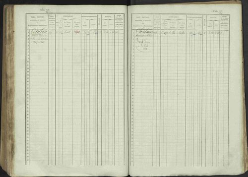Avançon - 3 P 194/1 - 3 P 194/1 - Matrice, folios 1-772. 