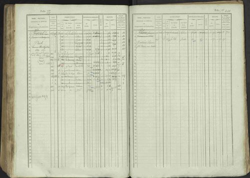 Avançon - 3 P 194/1 - 3 P 194/1 - Matrice, folios 1-772. 