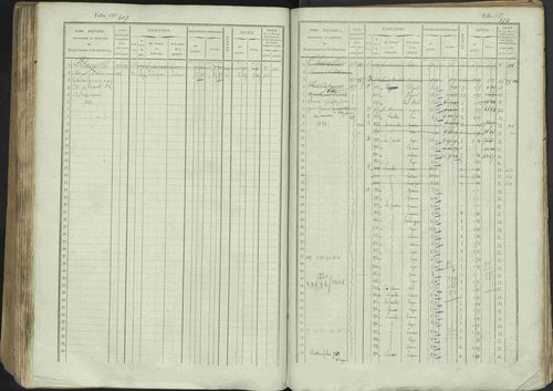 Avançon - 3 P 194/1 - 3 P 194/1 - Matrice, folios 1-772. 