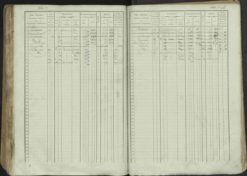 Avançon - 3 P 194/1 - 3 P 194/1 - Matrice, folios 1-772. 