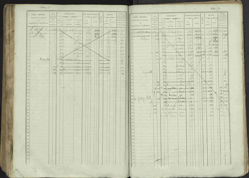 Avançon - 3 P 194/1 - 3 P 194/1 - Matrice, folios 1-772. 