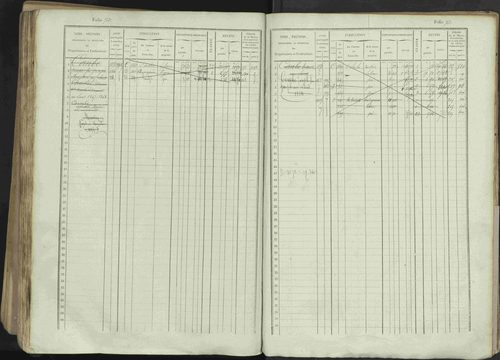 Avançon - 3 P 194/1 - 3 P 194/1 - Matrice, folios 1-772. 