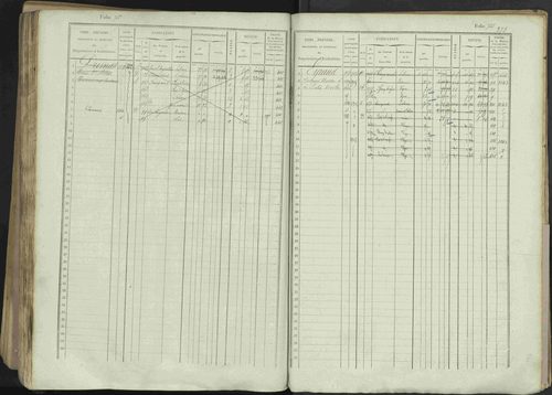 Avançon - 3 P 194/1 - 3 P 194/1 - Matrice, folios 1-772. 