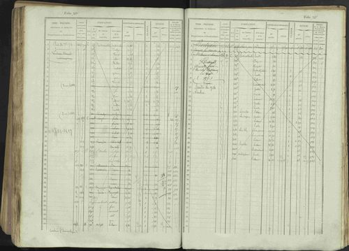 Avançon - 3 P 194/1 - 3 P 194/1 - Matrice, folios 1-772. 