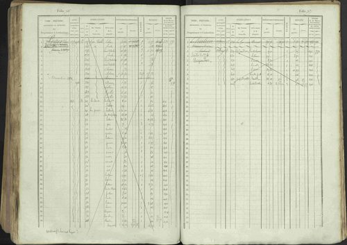 Avançon - 3 P 194/1 - 3 P 194/1 - Matrice, folios 1-772. 