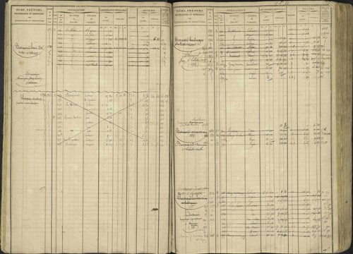 Avançon - 3 P 194/1 - 3 P 194/1 - Matrice, folios 1-772. 