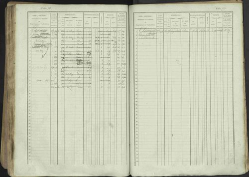 Avançon - 3 P 194/1 - 3 P 194/1 - Matrice, folios 1-772. 