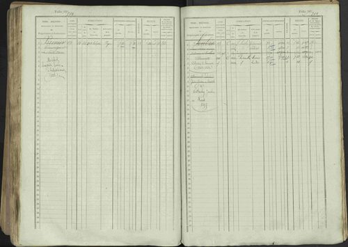 Avançon - 3 P 194/1 - 3 P 194/1 - Matrice, folios 1-772. 