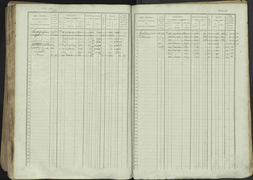 Avançon - 3 P 194/1 - 3 P 194/1 - Matrice, folios 1-772. 