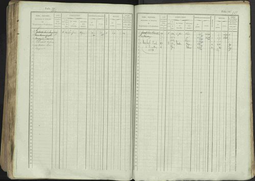 Avançon - 3 P 194/1 - 3 P 194/1 - Matrice, folios 1-772. 