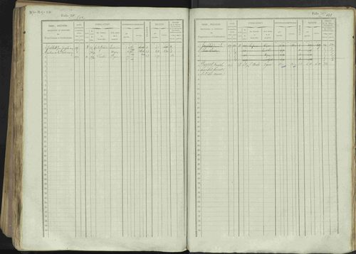 Avançon - 3 P 194/1 - 3 P 194/1 - Matrice, folios 1-772. 