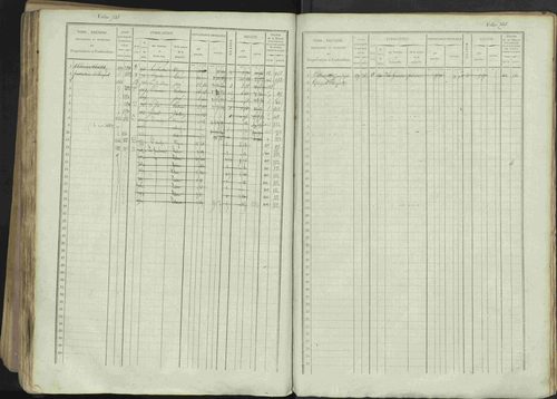 Avançon - 3 P 194/1 - 3 P 194/1 - Matrice, folios 1-772. 