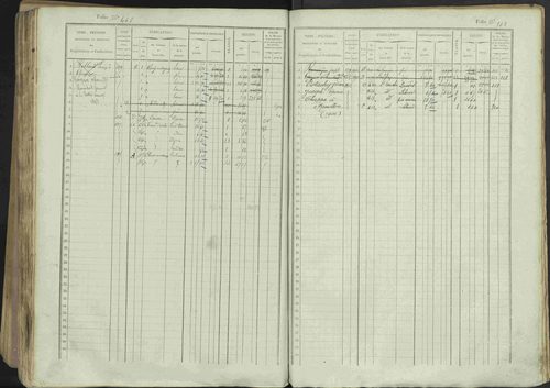 Avançon - 3 P 194/1 - 3 P 194/1 - Matrice, folios 1-772. 