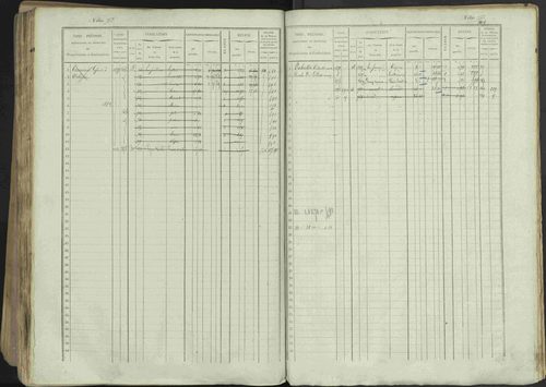 Avançon - 3 P 194/1 - 3 P 194/1 - Matrice, folios 1-772. 