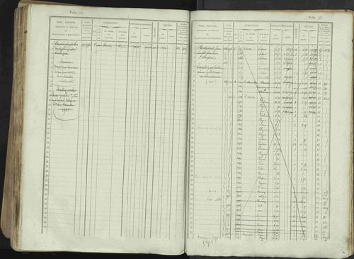 Avançon - 3 P 194/1 - 3 P 194/1 - Matrice, folios 1-772. 