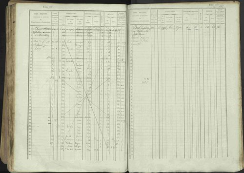 Avançon - 3 P 194/1 - 3 P 194/1 - Matrice, folios 1-772. 