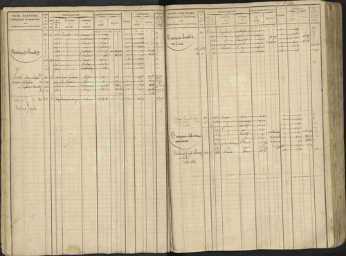 Avançon - 3 P 194/1 - 3 P 194/1 - Matrice, folios 1-772. 