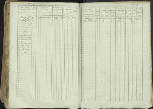 Avançon - 3 P 194/1 - 3 P 194/1 - Matrice, folios 1-772. 