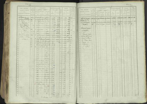 Avançon - 3 P 194/1 - 3 P 194/1 - Matrice, folios 1-772. 