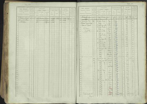 Avançon - 3 P 194/1 - 3 P 194/1 - Matrice, folios 1-772. 
