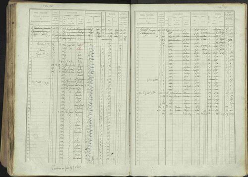 Avançon - 3 P 194/1 - 3 P 194/1 - Matrice, folios 1-772. 