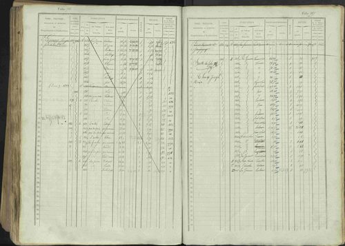 Avançon - 3 P 194/1 - 3 P 194/1 - Matrice, folios 1-772. 
