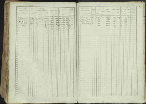 Avançon - 3 P 194/1 - 3 P 194/1 - Matrice, folios 1-772. 