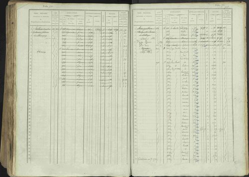 Avançon - 3 P 194/1 - 3 P 194/1 - Matrice, folios 1-772. 