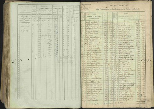 Avançon - 3 P 194/1 - 3 P 194/1 - Matrice, folios 1-772. 