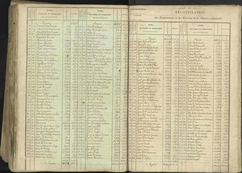 Avançon - 3 P 194/1 - 3 P 194/1 - Matrice, folios 1-772. 