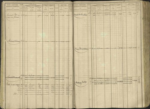Avançon - 3 P 194/1 - 3 P 194/1 - Matrice, folios 1-772. 