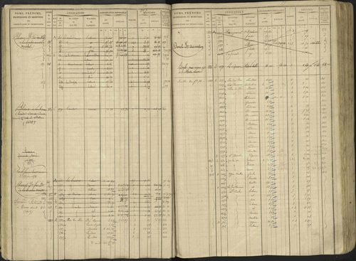 Avançon - 3 P 194/1 - 3 P 194/1 - Matrice, folios 1-772. 
