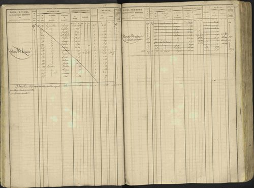 Avançon - 3 P 194/1 - 3 P 194/1 - Matrice, folios 1-772. 