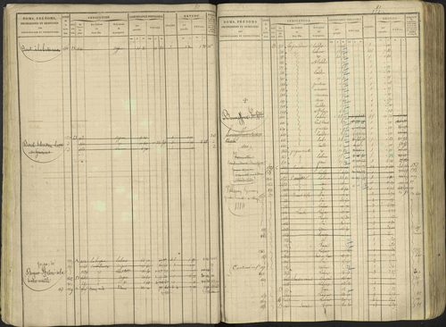 Avançon - 3 P 194/1 - 3 P 194/1 - Matrice, folios 1-772. 