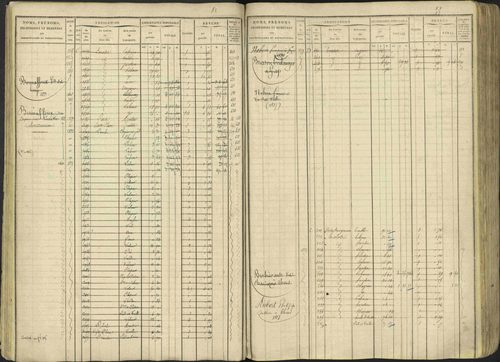 Avançon - 3 P 194/1 - 3 P 194/1 - Matrice, folios 1-772. 