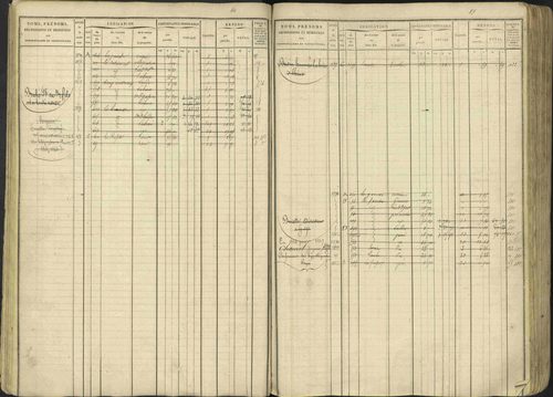 Avançon - 3 P 194/1 - 3 P 194/1 - Matrice, folios 1-772. 