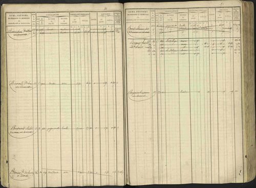 Avançon - 3 P 194/1 - 3 P 194/1 - Matrice, folios 1-772. 