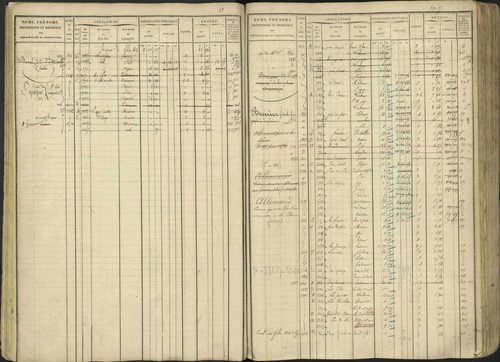 Avançon - 3 P 194/1 - 3 P 194/1 - Matrice, folios 1-772. 