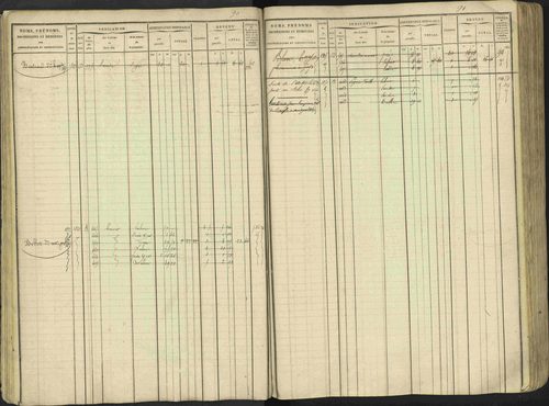 Avançon - 3 P 194/1 - 3 P 194/1 - Matrice, folios 1-772. 