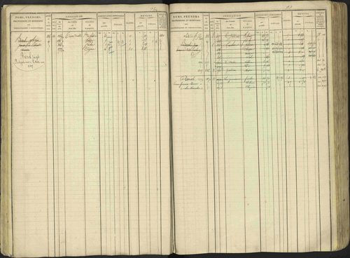 Avançon - 3 P 194/1 - 3 P 194/1 - Matrice, folios 1-772. 