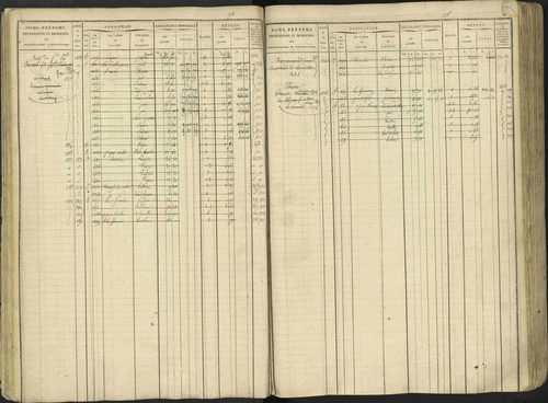 Avançon - 3 P 194/1 - 3 P 194/1 - Matrice, folios 1-772. 
