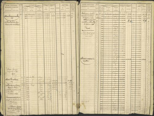 Avançon - 3 P 194/1 - 3 P 194/1 - Matrice, folios 1-772. 